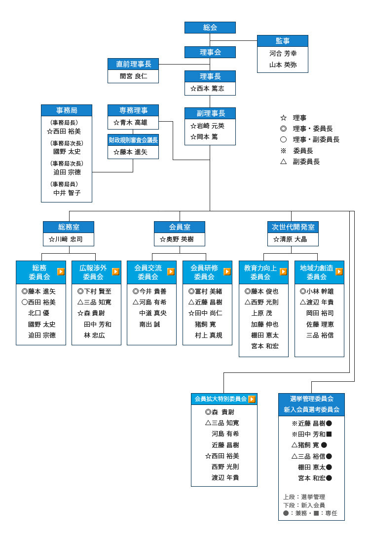 organization2012.jpg(248898 byte)